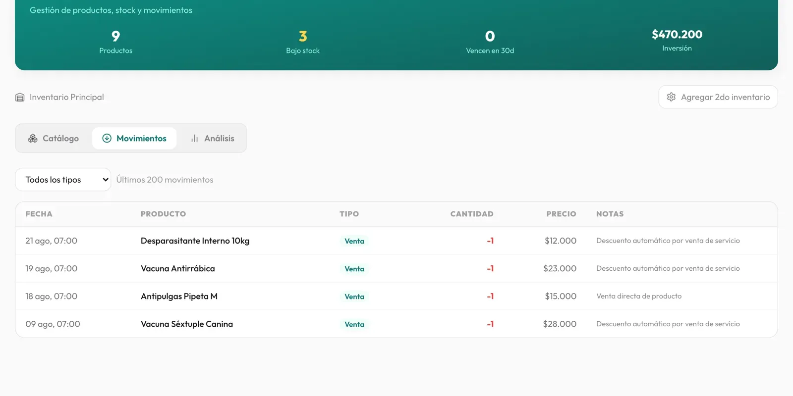 Movimientos de inventario en Vetly mostrando descuentos automáticos de stock generados por la venta de un servicio