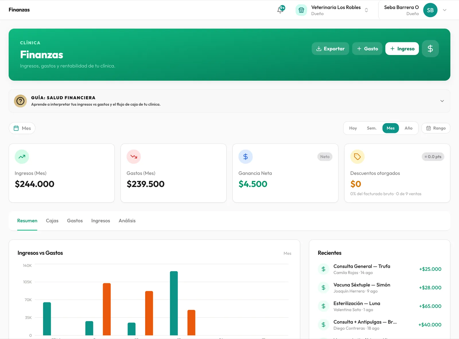 Módulo de finanzas de Vetly con ingresos, gastos, ganancia neta y gráfico mensual